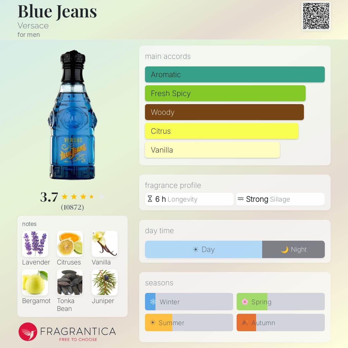 Blue Jeans