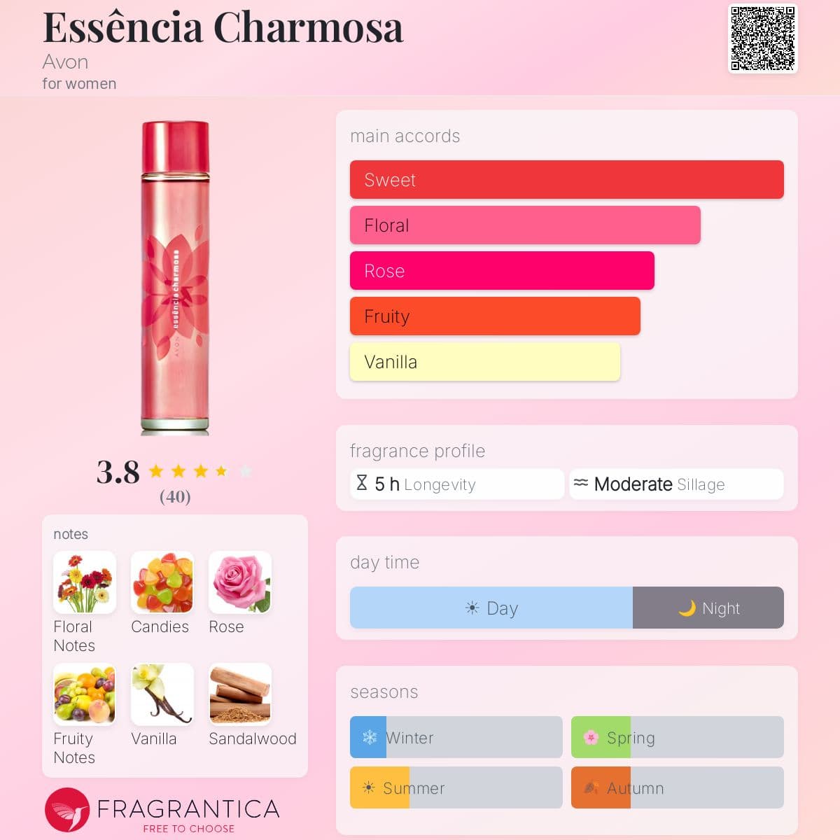 Essência Charmosa