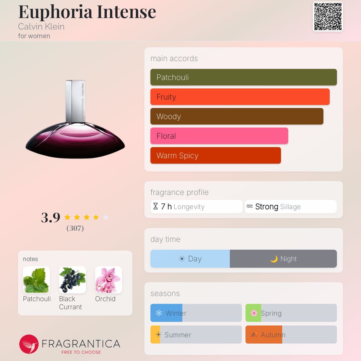 Euphoria Intense