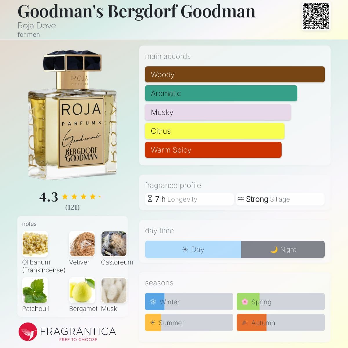 Goodman's Bergdorf Goodman