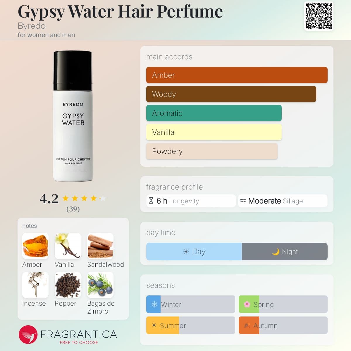 Gypsy Water Hair Perfume