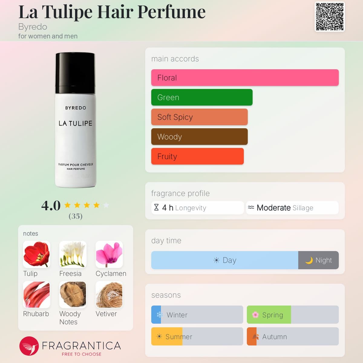 La Tulipe Hair Perfume