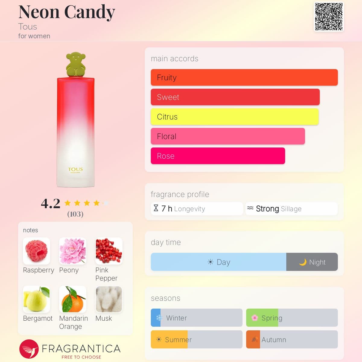 Neon Candy