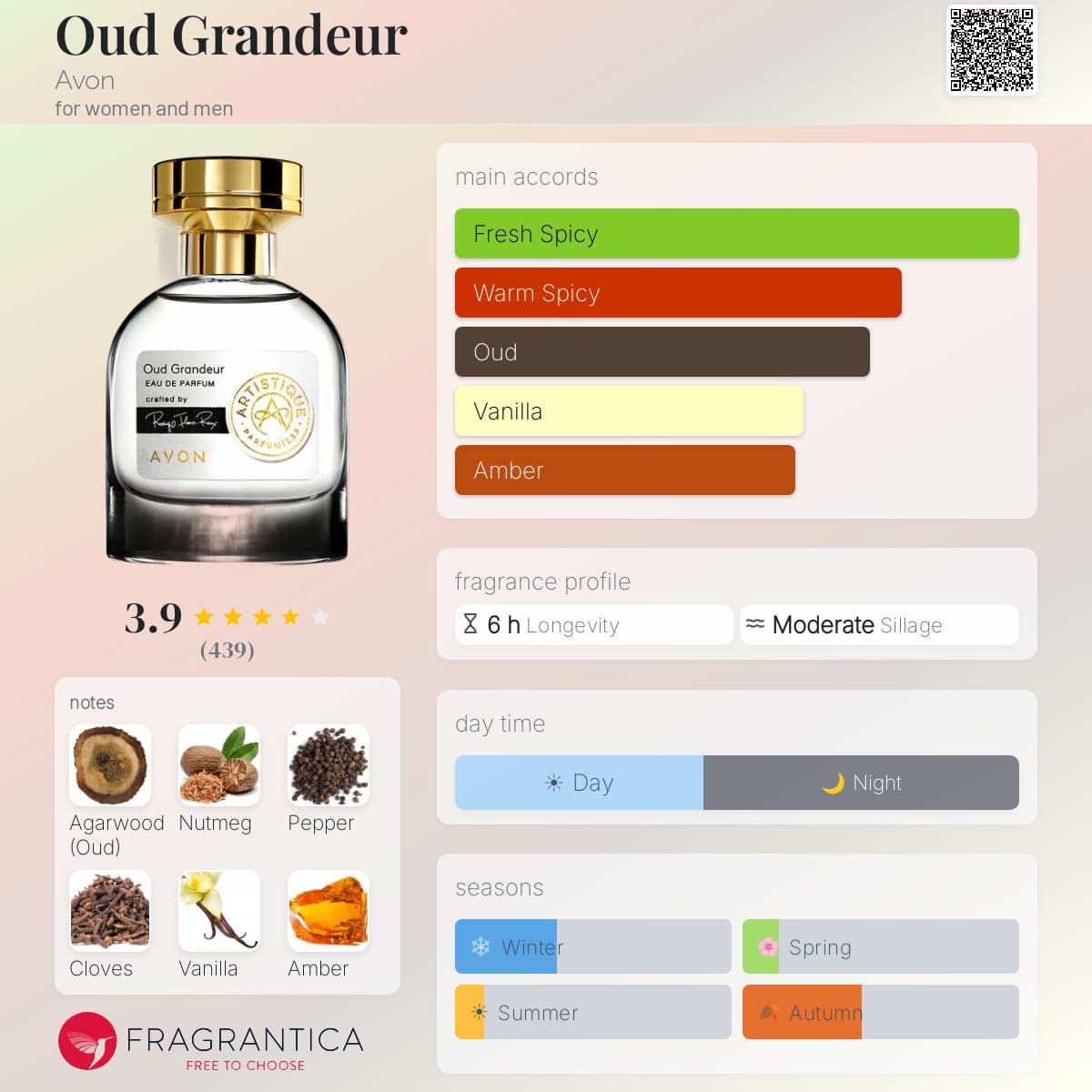 Oud Grandeur