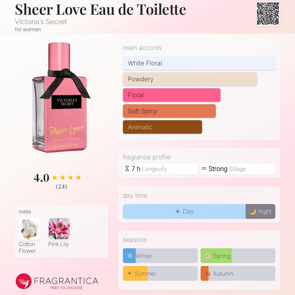 Sheer Love Eau de Toilette