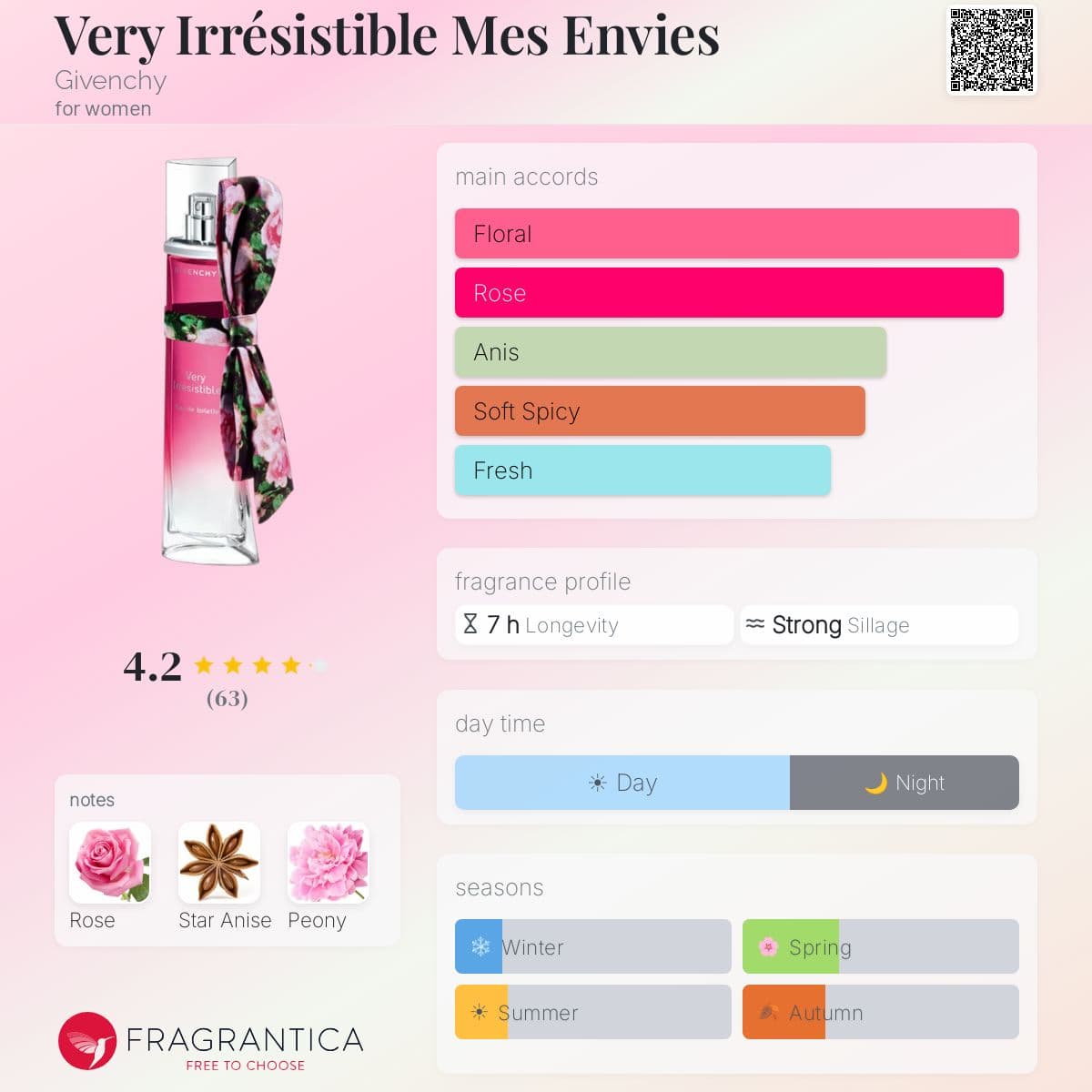 Very Irrésistible Mes Envies