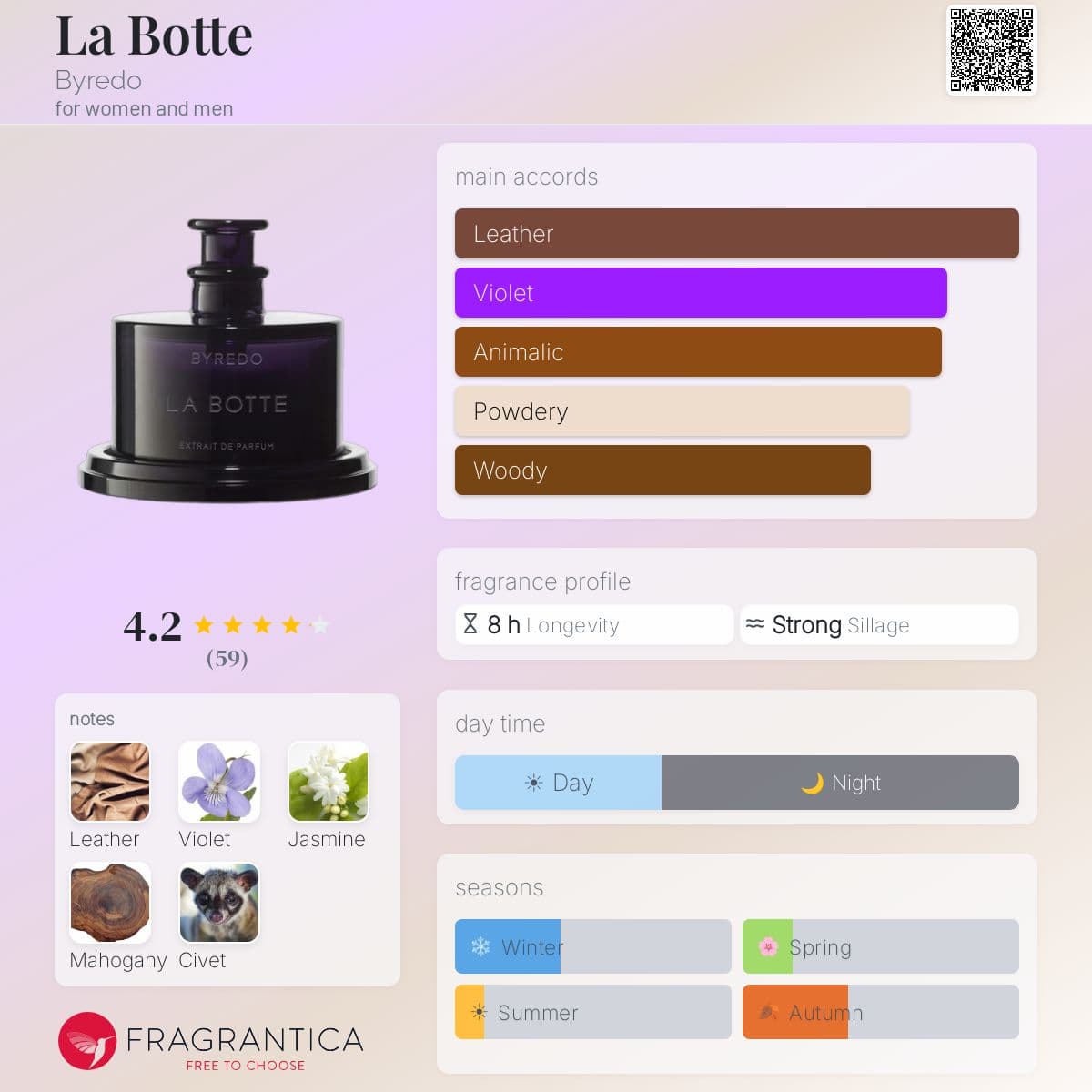 La Botte